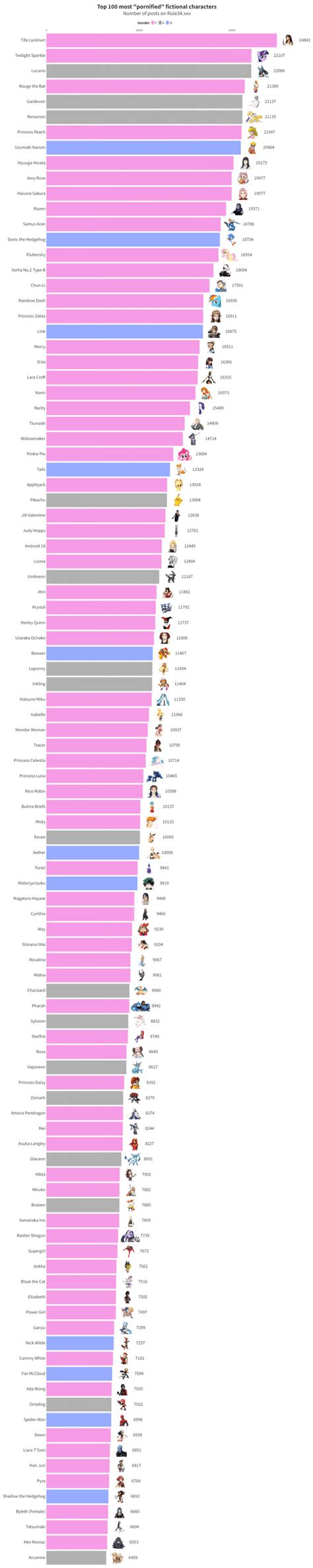 most searched rule 34|Most watched